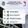 Empat Tim Lolos ke Semifinal Liga 4 NTB Zona Pulau Sumbawa