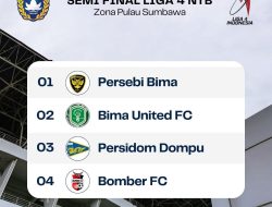 Empat Tim Lolos ke Semifinal Liga 4 NTB Zona Pulau Sumbawa